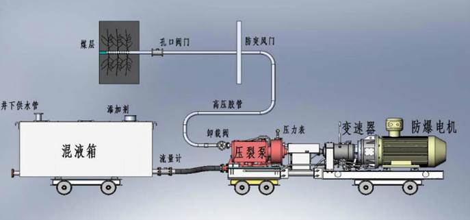 免费性爱低频高压脉动注水防治煤与瓦斯突出技术